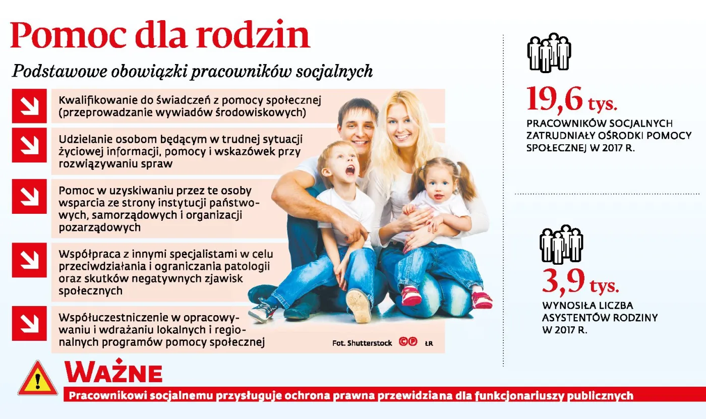 Pracownicy socjalni mają dość i zapowiadają protest