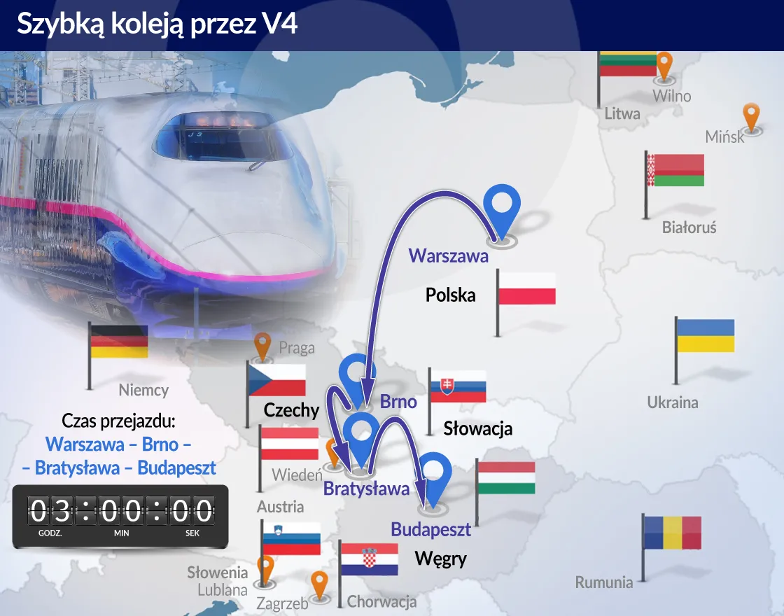 Szybka kolej: z Warszawy do Budapesztu w trzy godziny