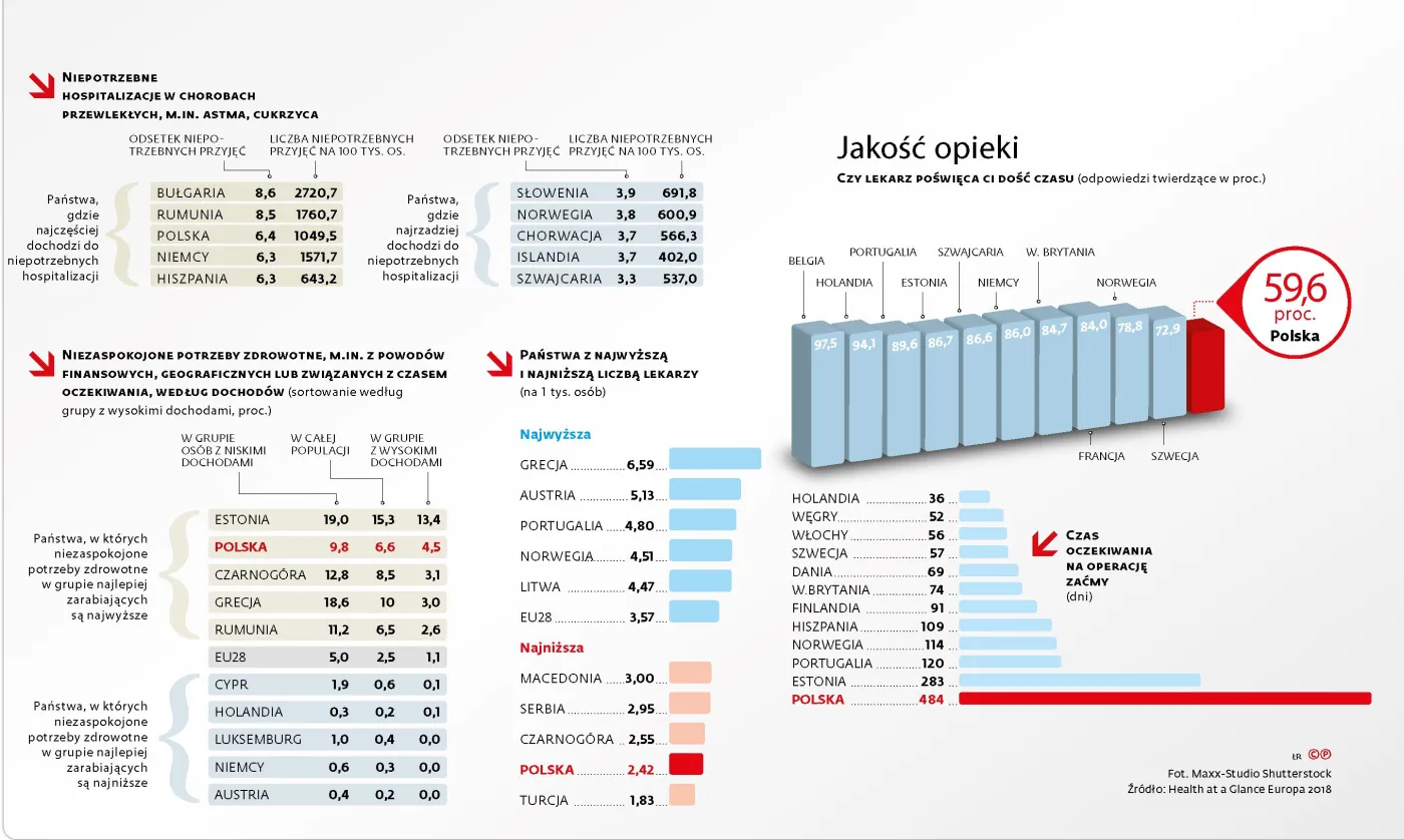 Służba zdrowia wymaga leczenia. Nie tylko u nas