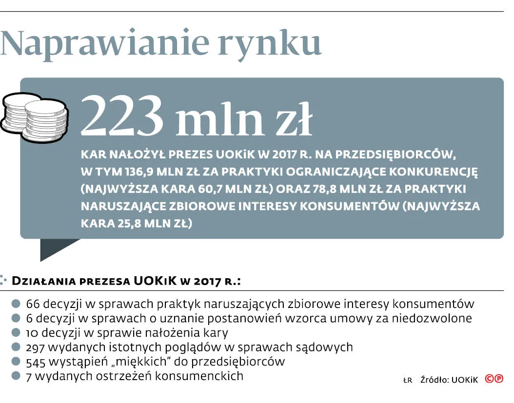 Menedżerowie słono zapłacą za oszukiwanie konsumentów. Nowe przepisy już obowiązują