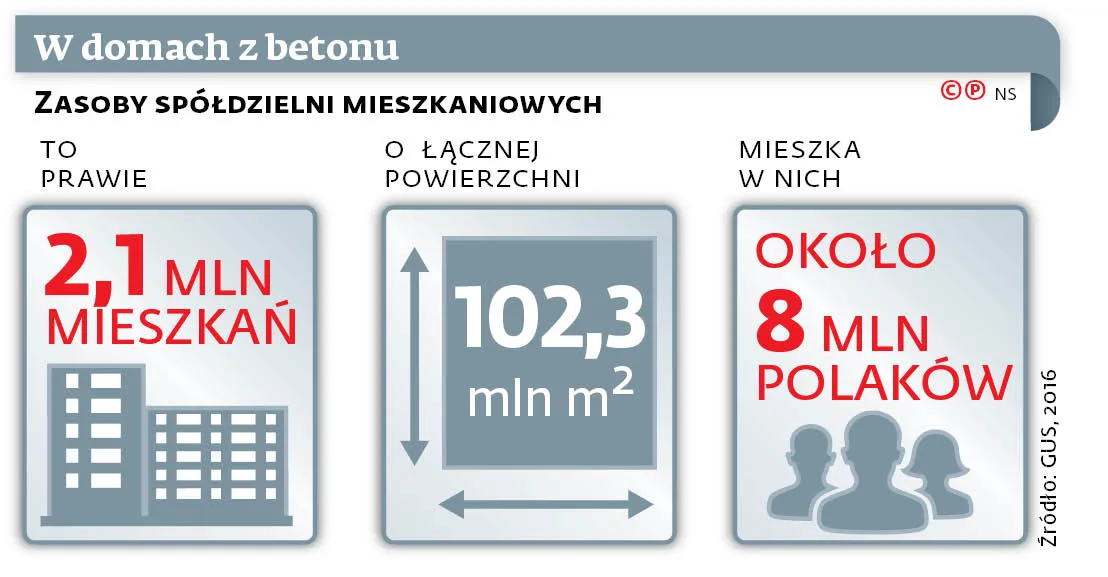 3973036-w-domach-z-betonu.jpg