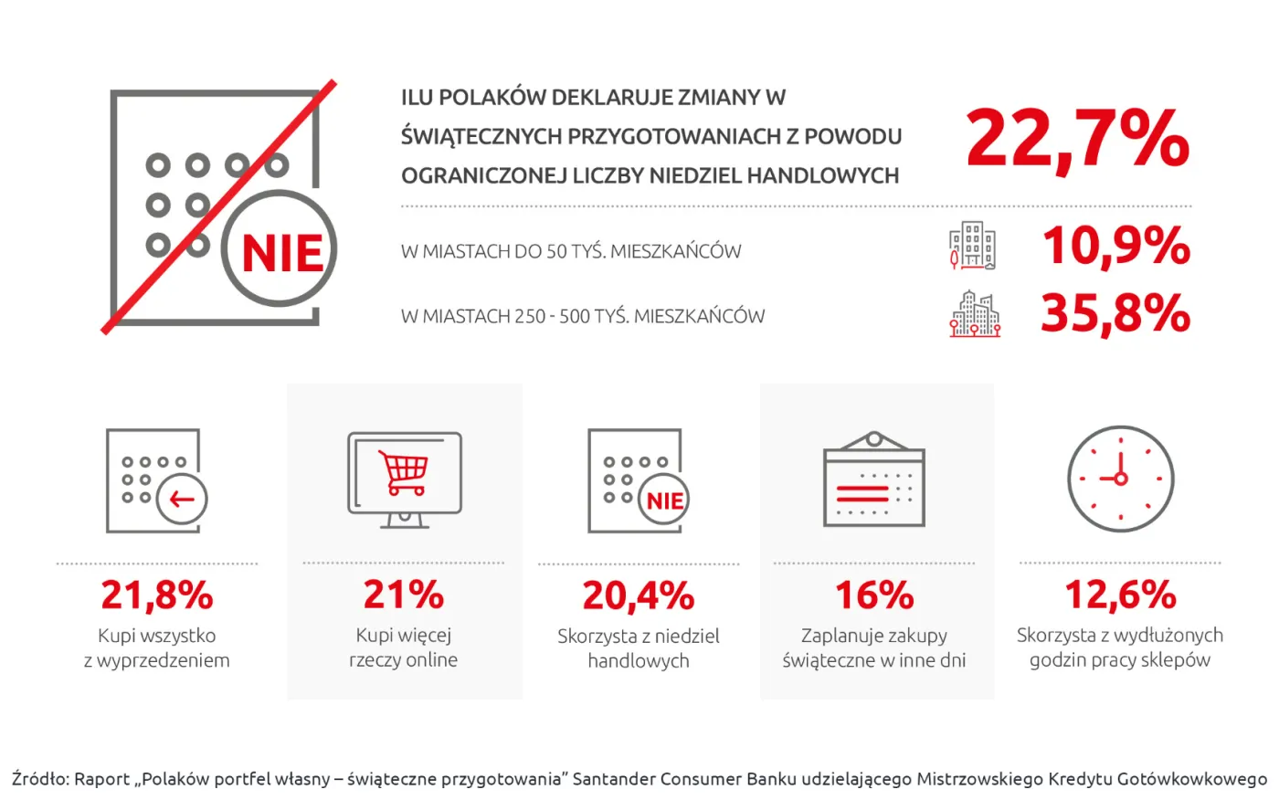 Badanie “Polaków portfel własny – świąteczne przygotowania”
