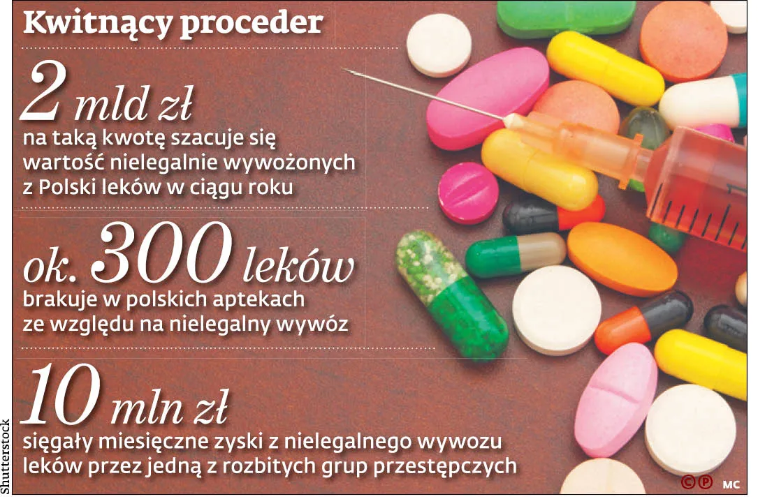 Inspekcja farmaceutyczna będzie jak policja. Walka z nielegalnym wywozem leków musi być bezwzględna
