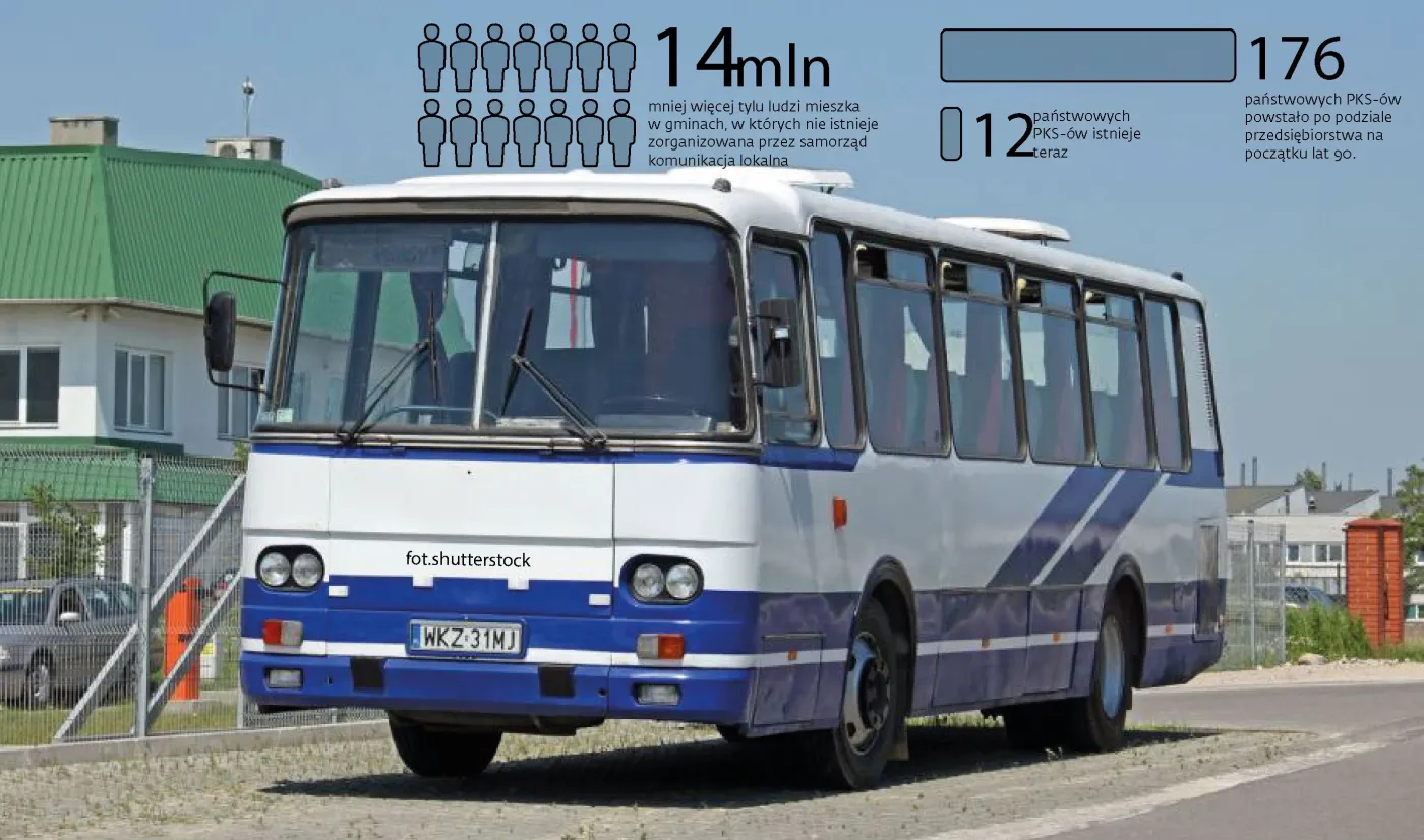 Upadek PKSów trwa. Plamy komunikacyjne stają się coraz większe