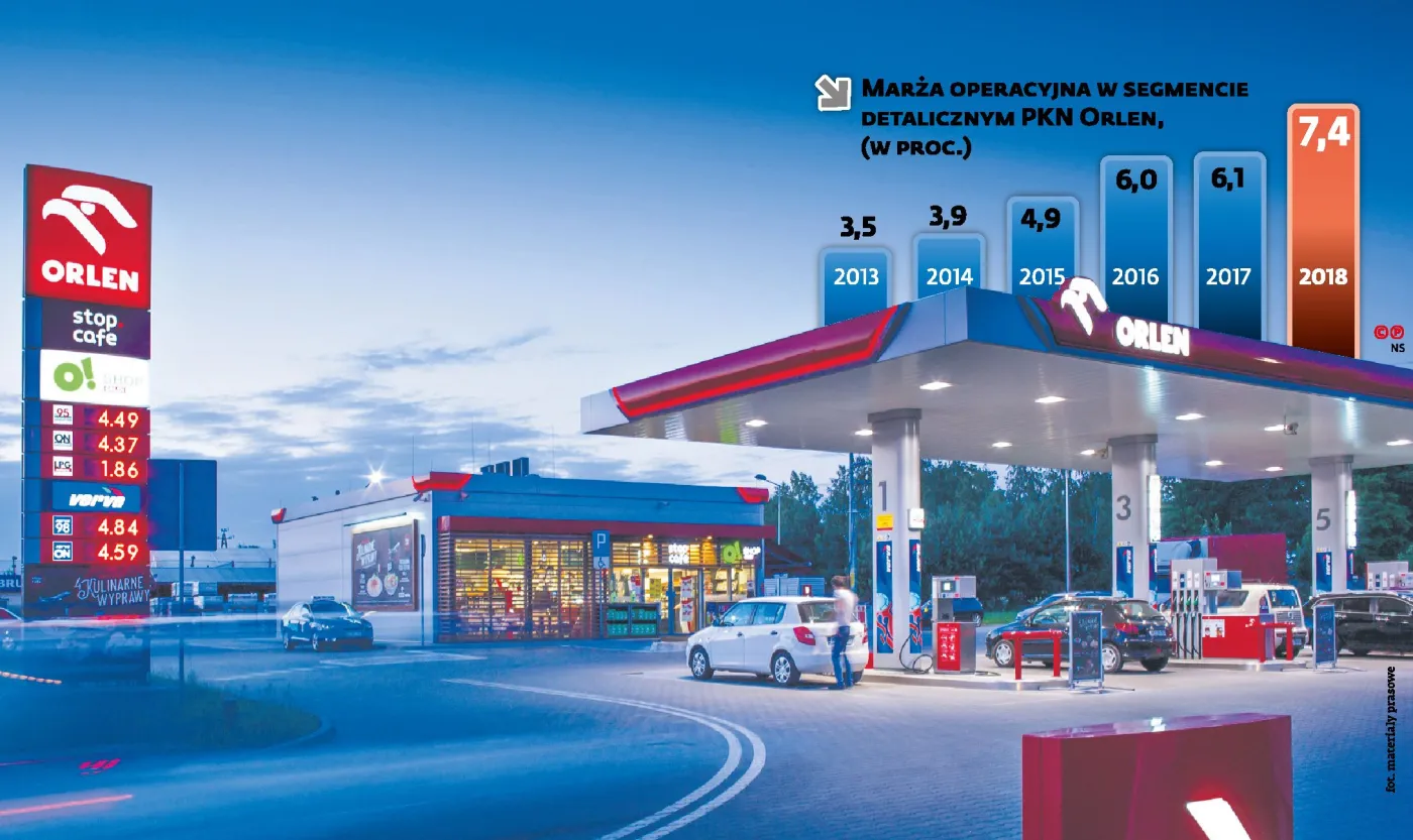 PKN Orlen ma już sieć sklepów. I otwiera nowe, bo dają zysk