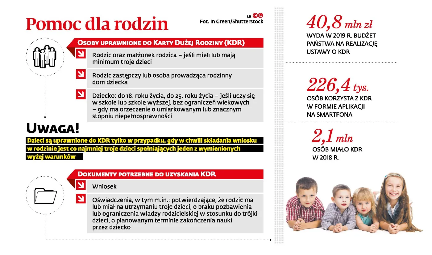 Boom na Kartę Dużej Rodziny. Kto może się o nią ubiegać?