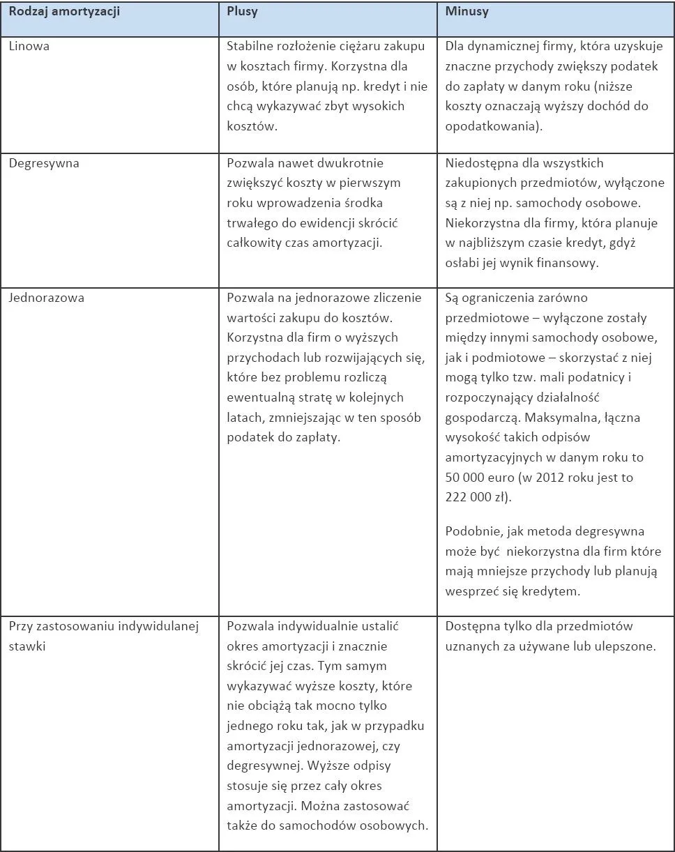 837407-rodzaje-amortyzacji.jpg