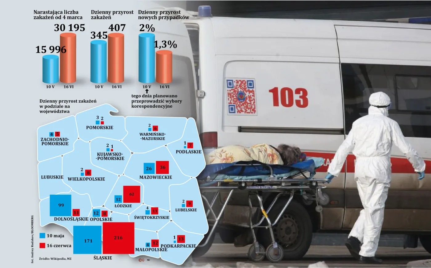 Ruszają wielkie wyborcze zakupy. Zapotrzebowanie samorządów jest gigantyczne