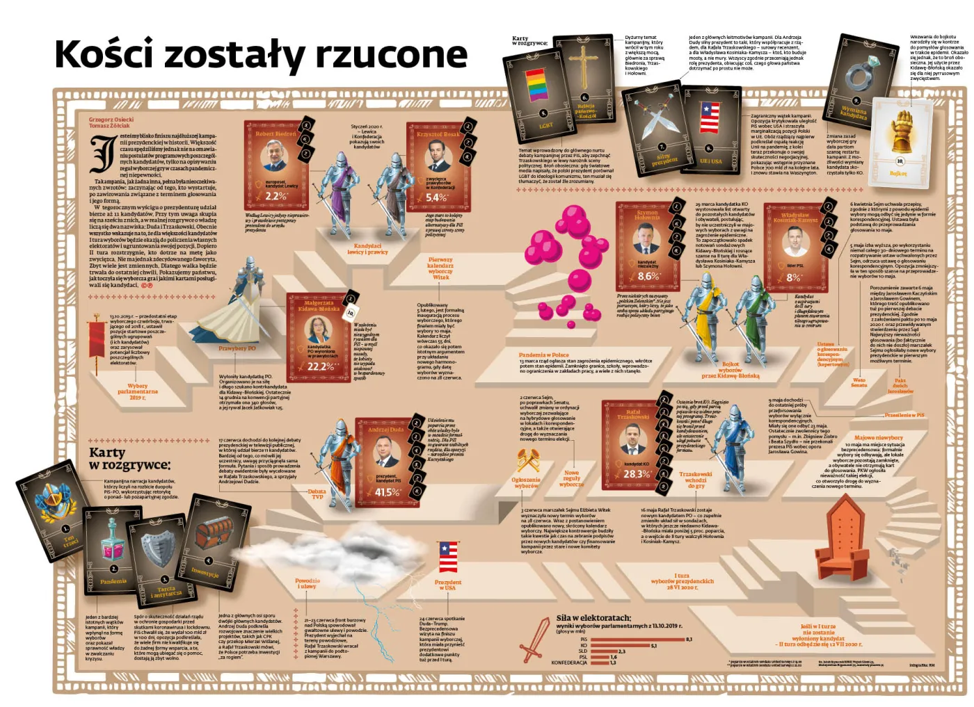Jak toczyła się wyborcza gra, jakimi kartami posługiwali się kandydaci