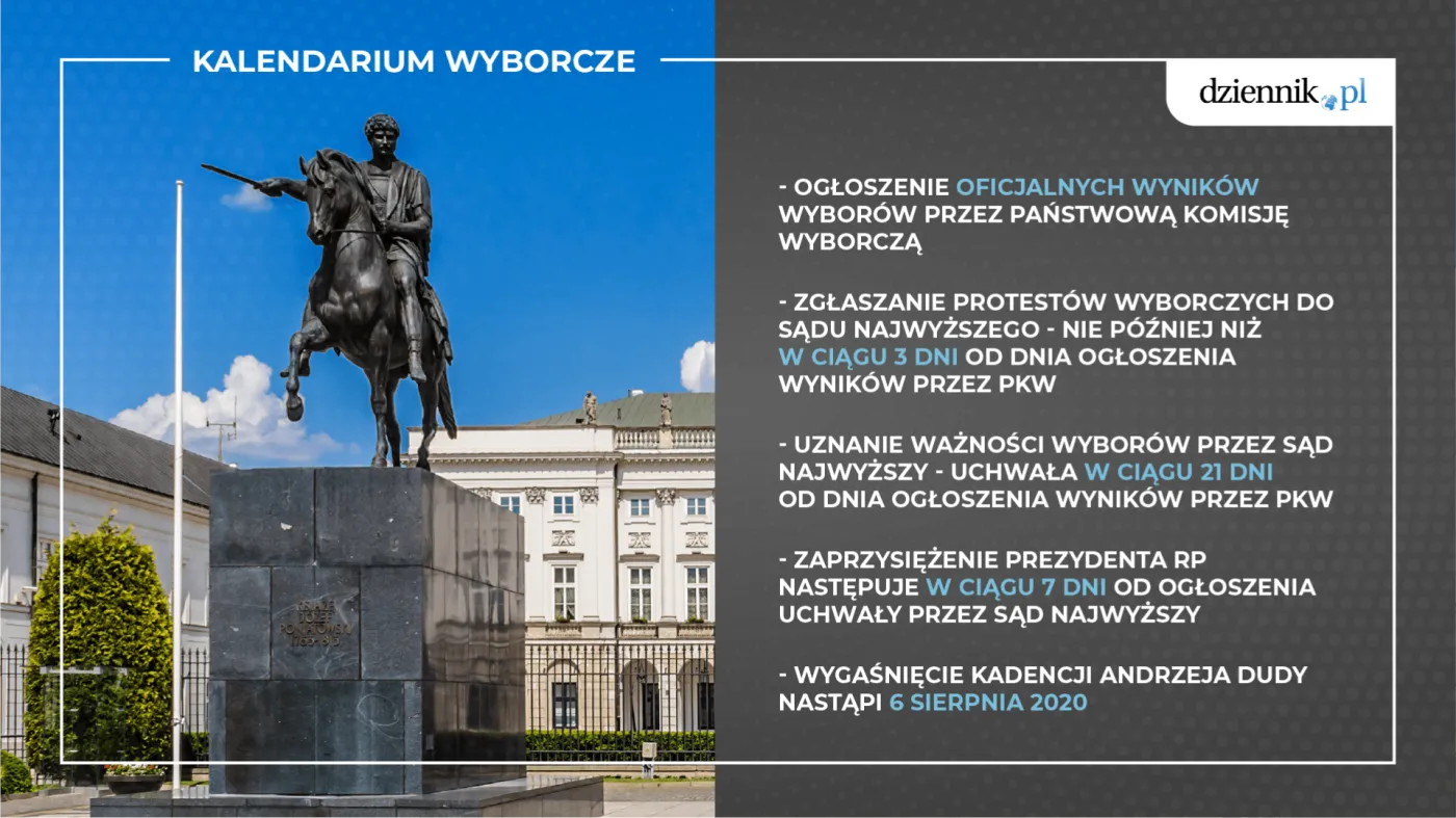 4568317-kalendarium-wyborcze.png