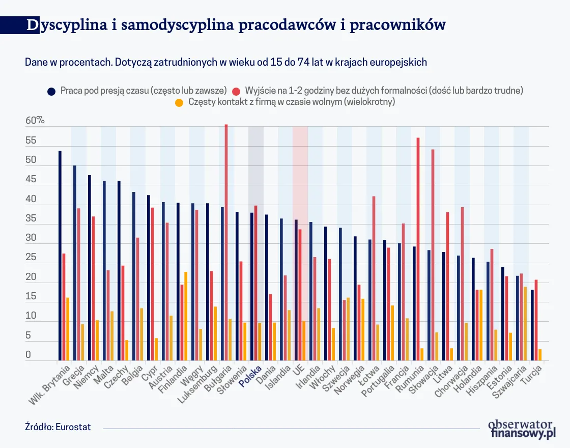 Gdzie pracownik nie pyta i wychodzi
