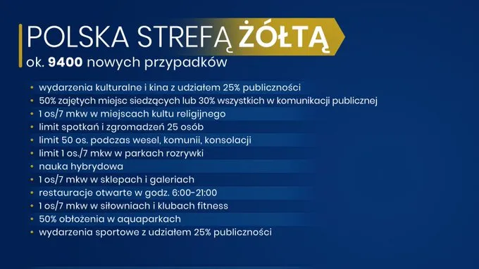 Polska żółtą strefą