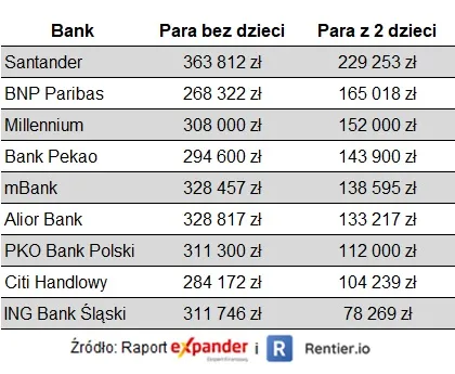 Zdolność kredytowa