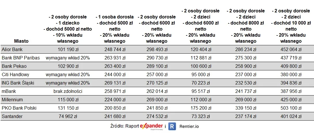 Zdolność kredytowa