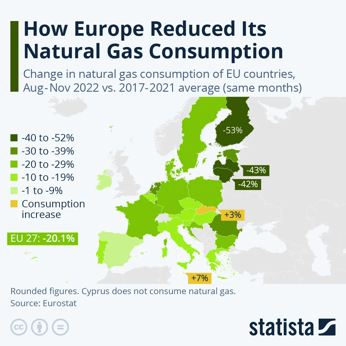 UE kontra rosyjski gaz. Które państwa najbardziej ograniczyły zużycie błękitnego paliwa?