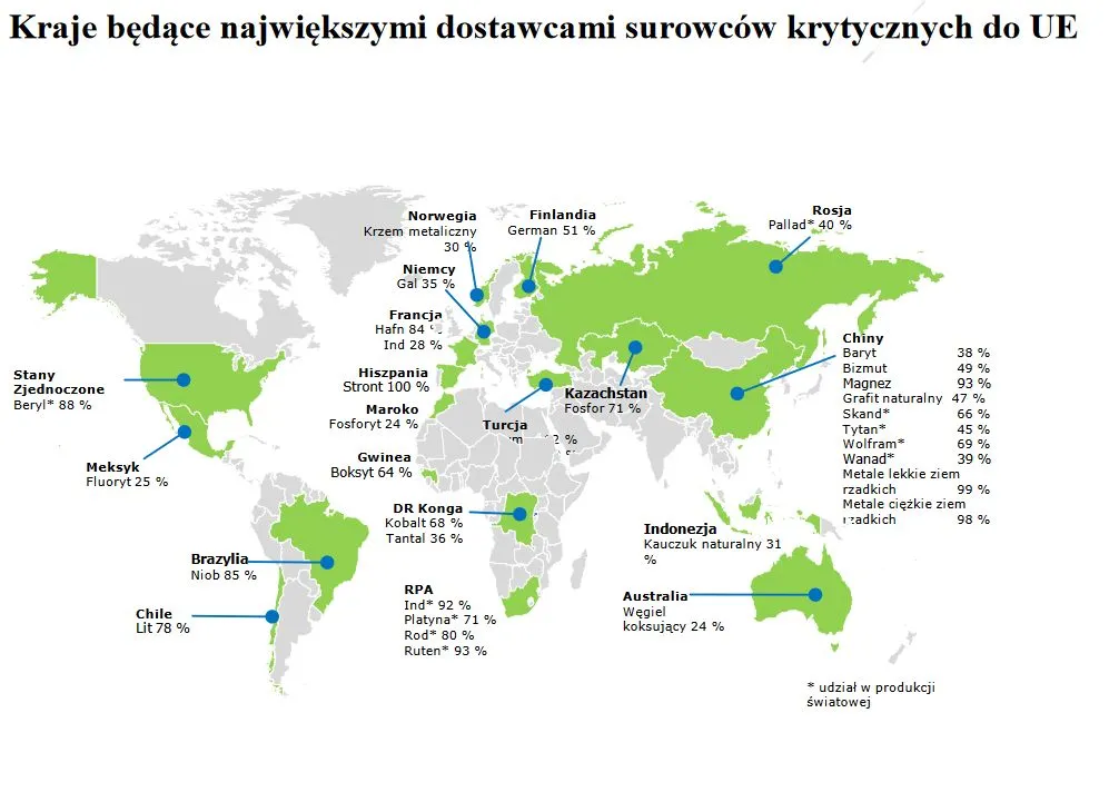 Surowce krytyczne UE