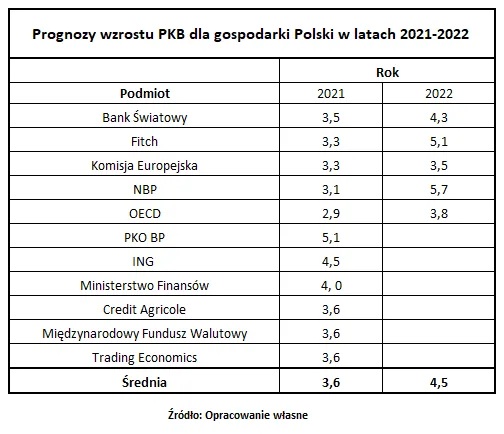 prognozy-wzrostu-pkb-37063326.png
