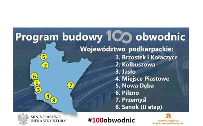 Województwo podkarpackie