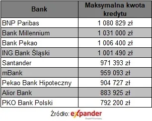 Zdolność kredytowa