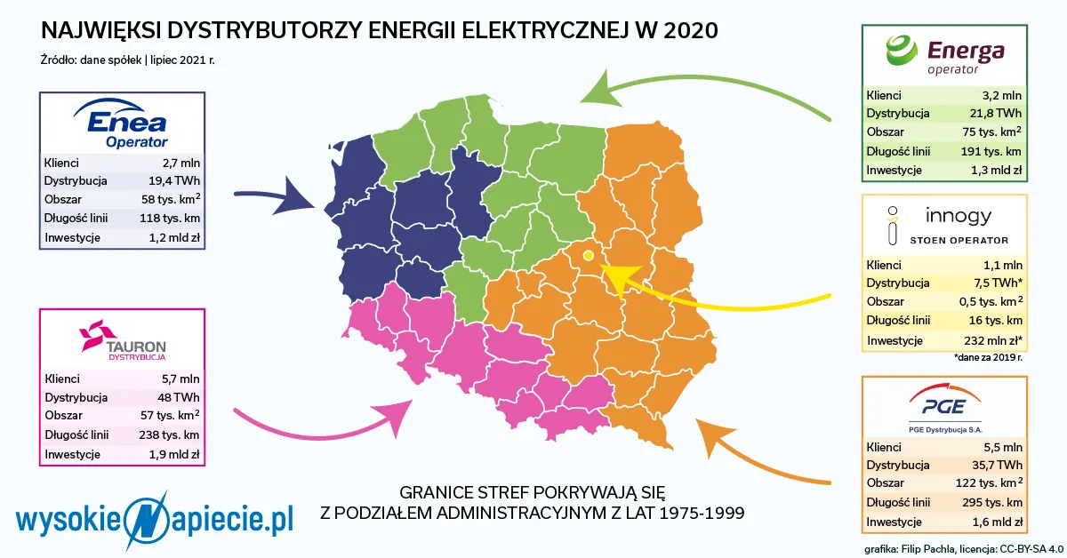 Czy sieci nadążą za transformacją polskiej energetyki?