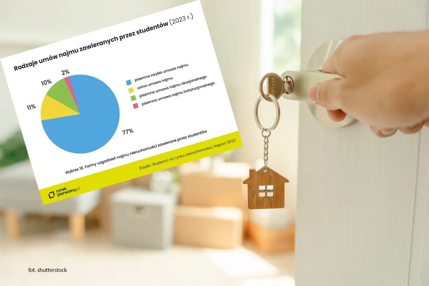 Umowy najmu mieszkań