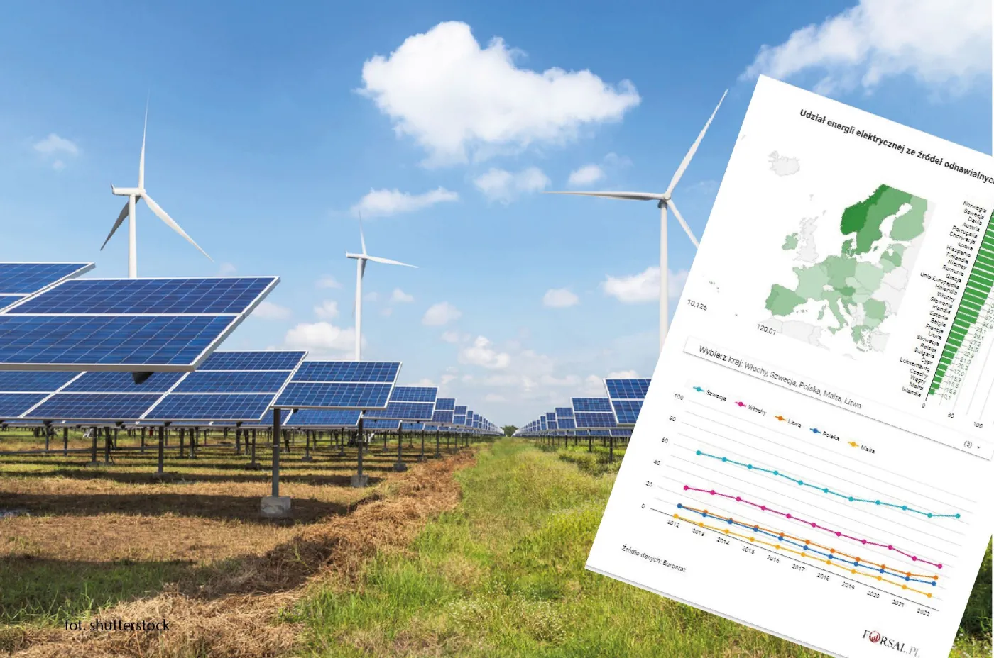 Udział OZE w 2022 r.