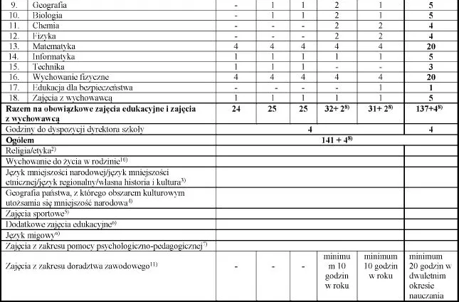 liczba godzin w klasie V - część 2, rok szkolny 2024/2025