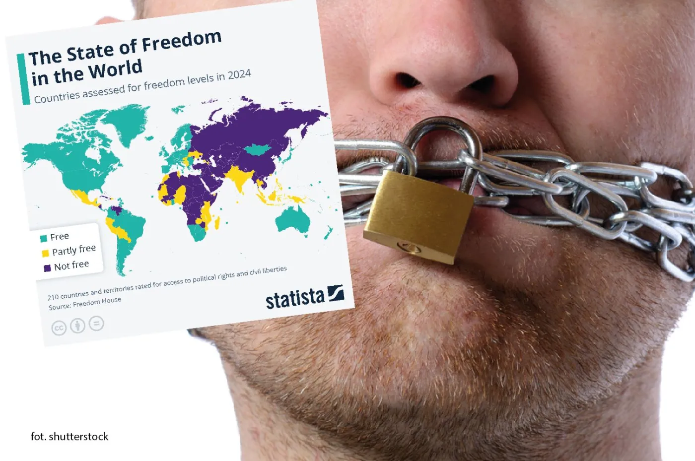 Global Freedom Index