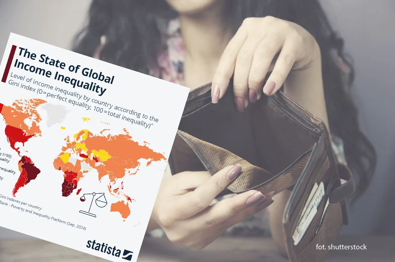 W tych krajach nierówności są największe. Jak wypada Polska?