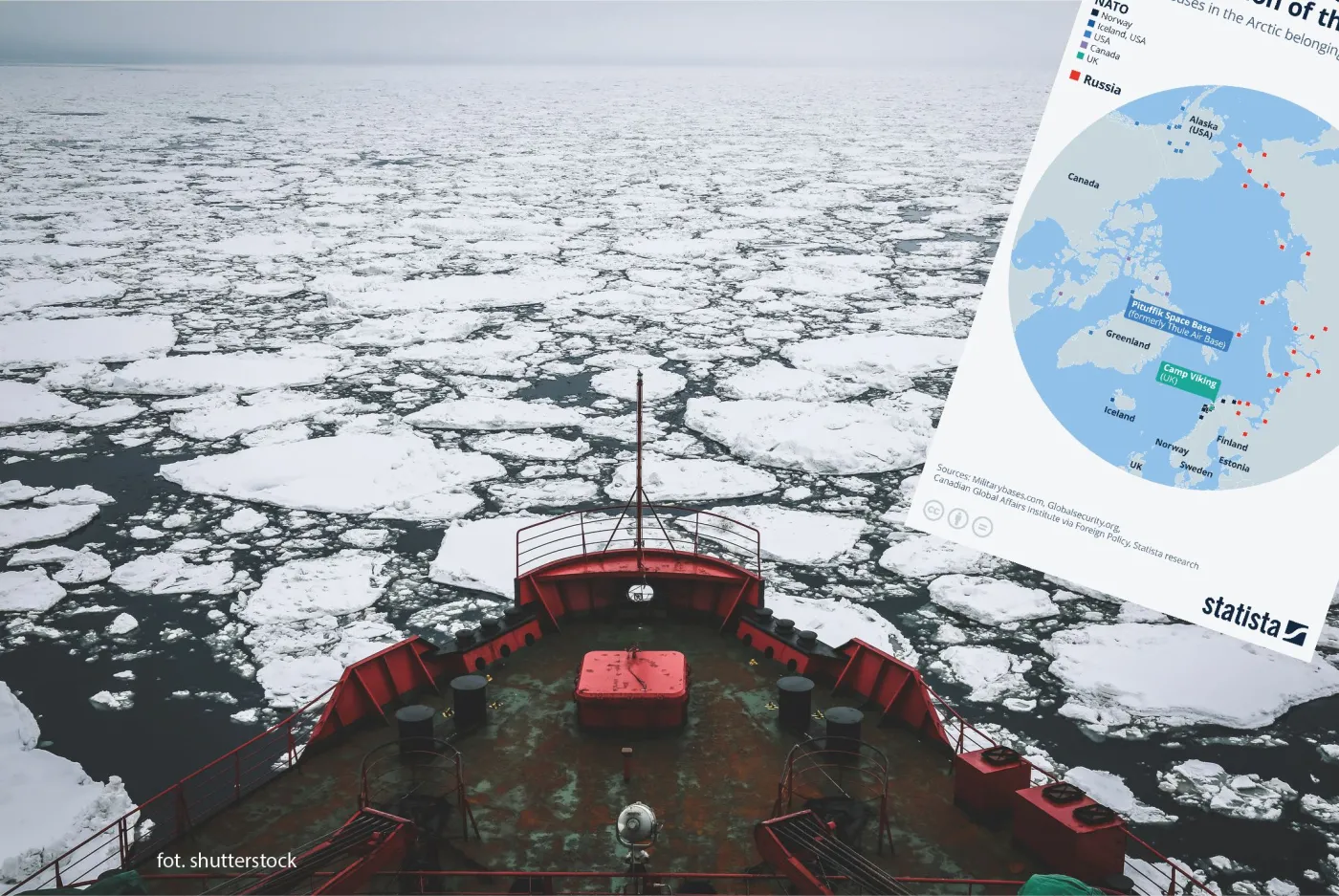 Militaryzacja Arktyki. Rosja jest tam silniejsza od NATO [MAPA]