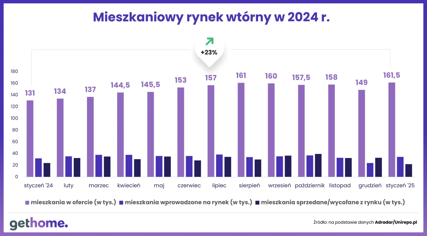 Jak przyspieszyć sprzedaż mieszkania na rynku wtórnym?