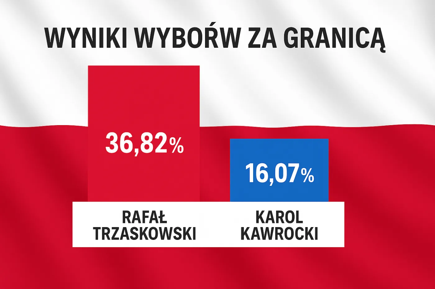 wyniki-zagraniczne-38498545.png