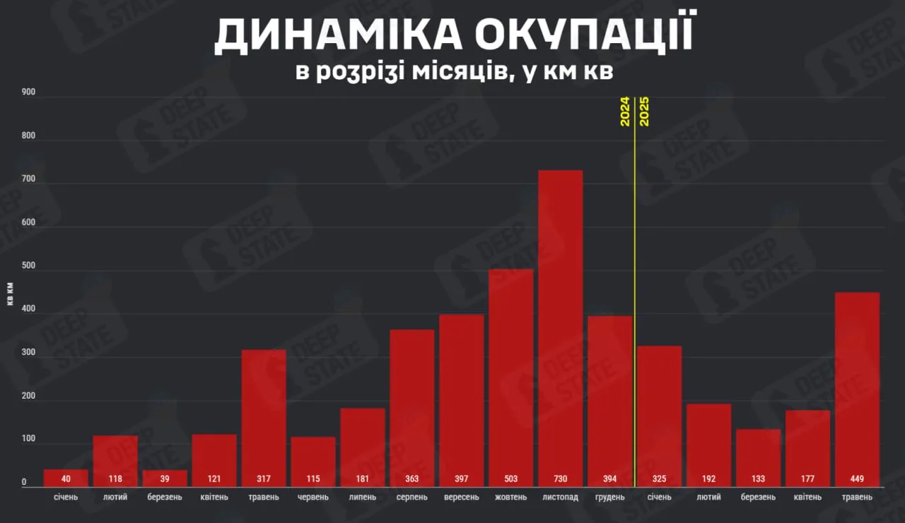 Maj według DeepState