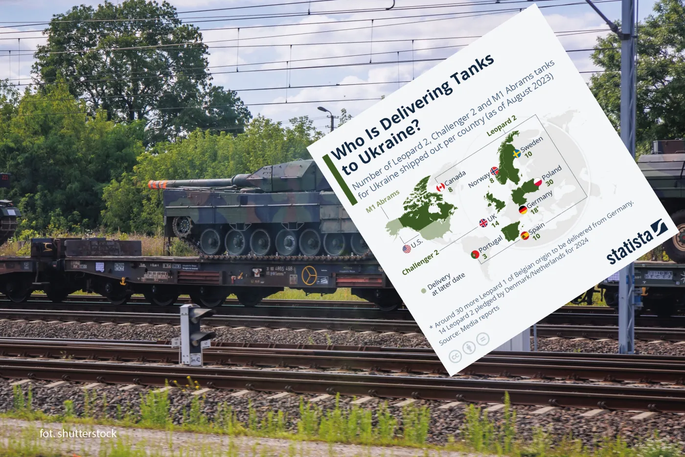 Czołgi dla Ukrainy