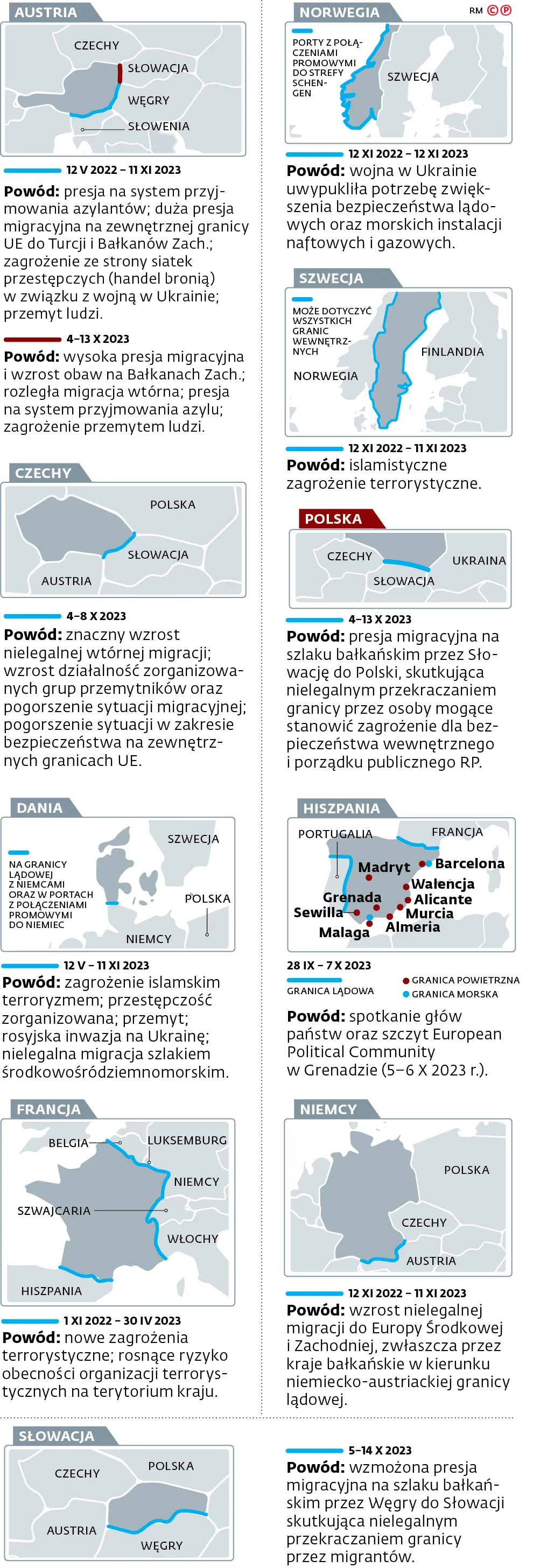 Migranci na granicy