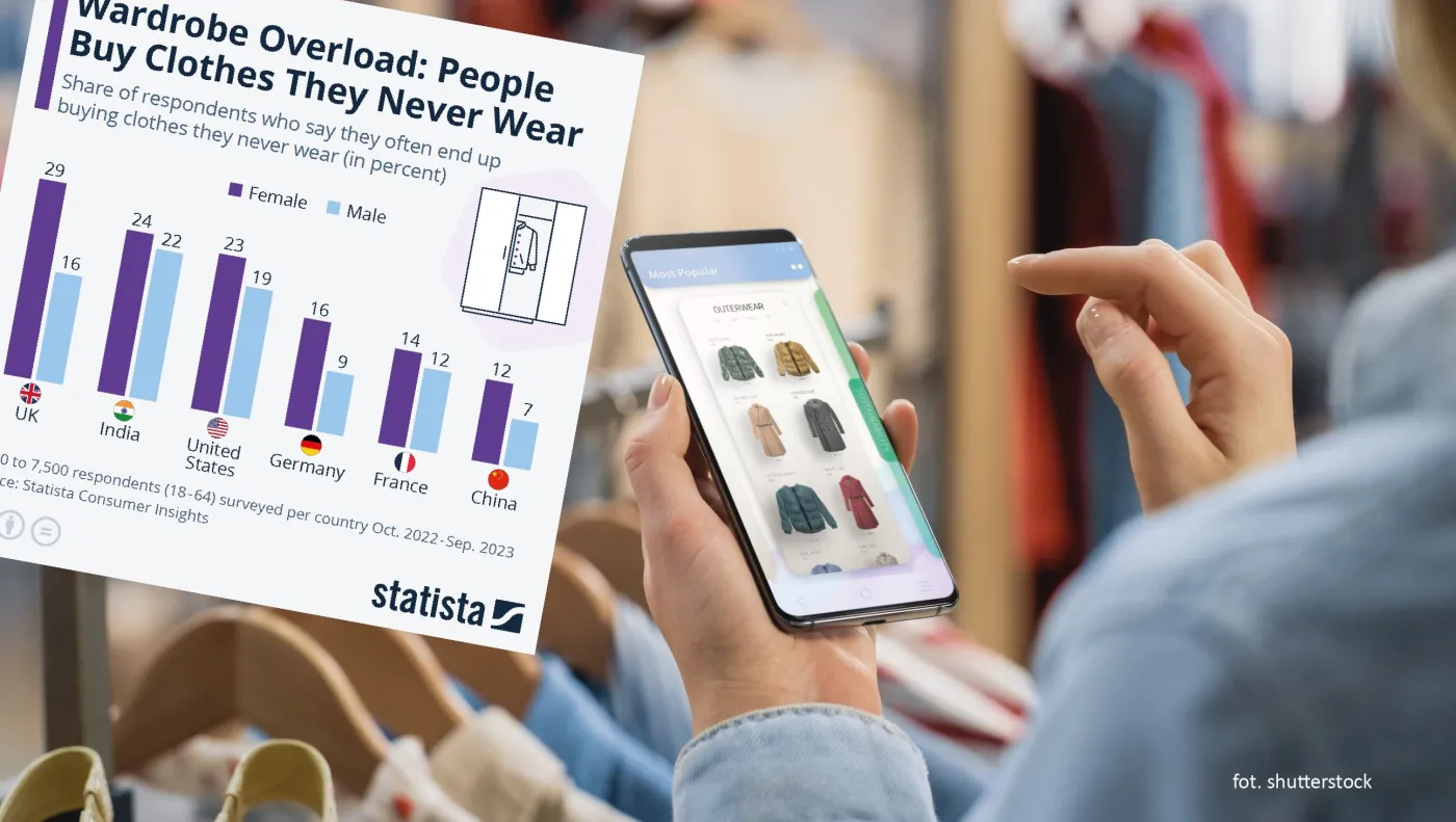 Black Friday 2023. Wiele osób kupuje ubrania, których nigdy nie nosi