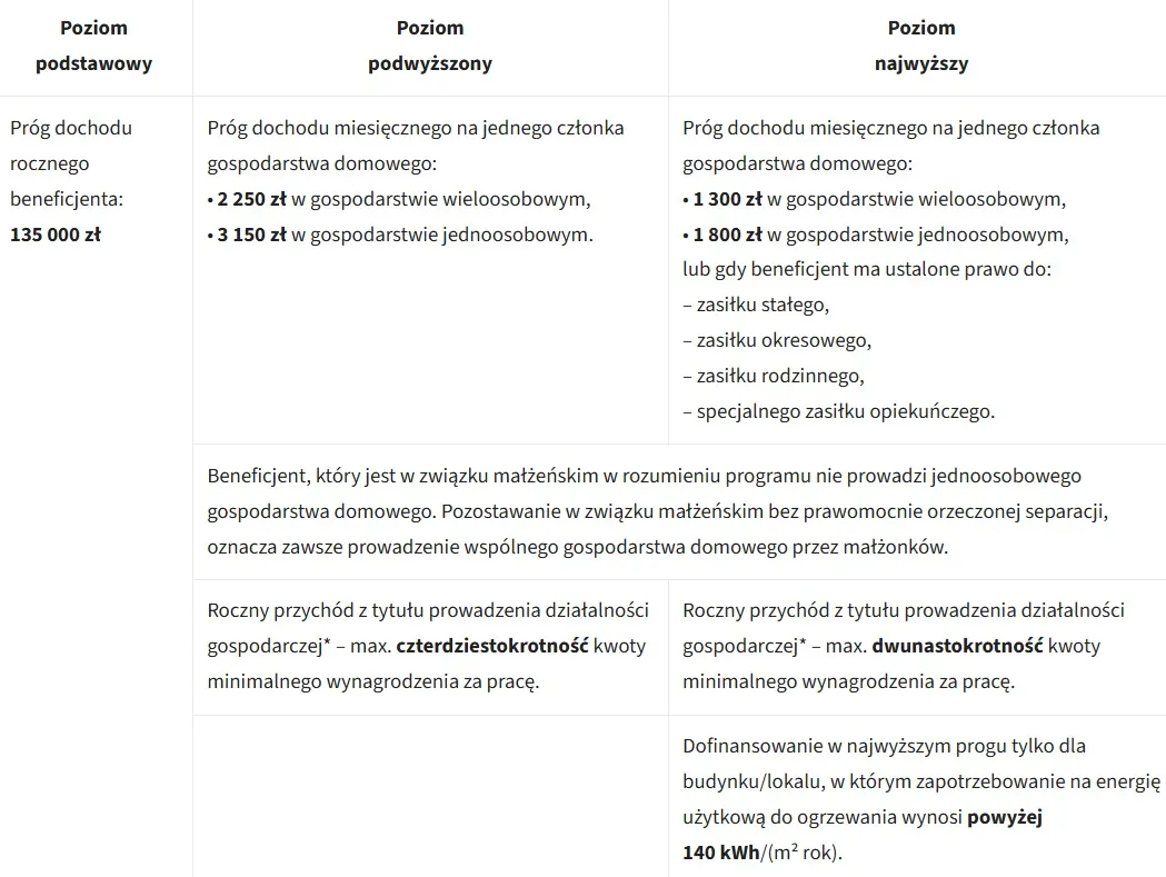 czystepowietrze.gov.pl