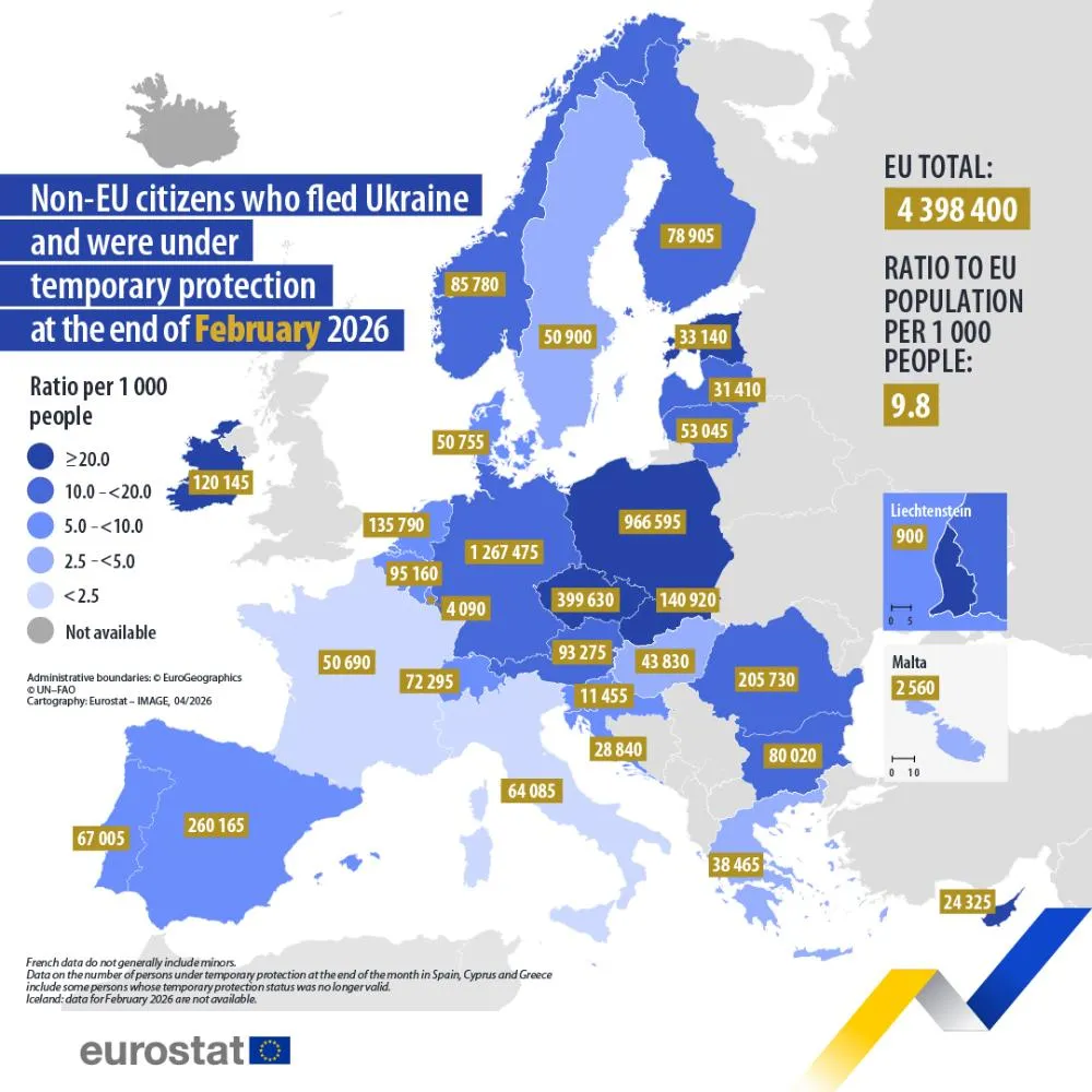 Temporary protection for 4.40 million in February 2026