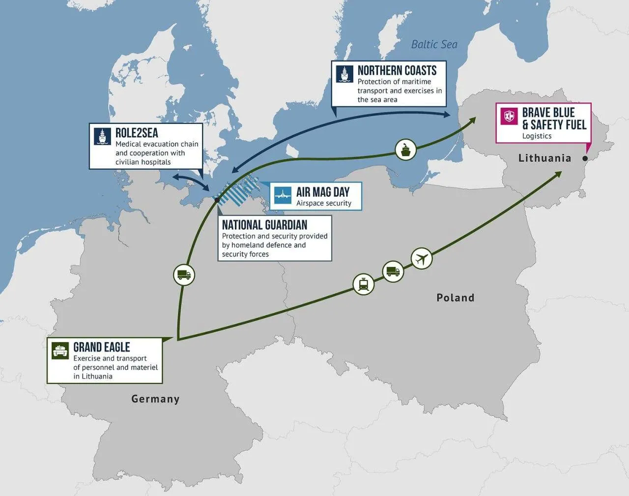 Plany manewrów NATO