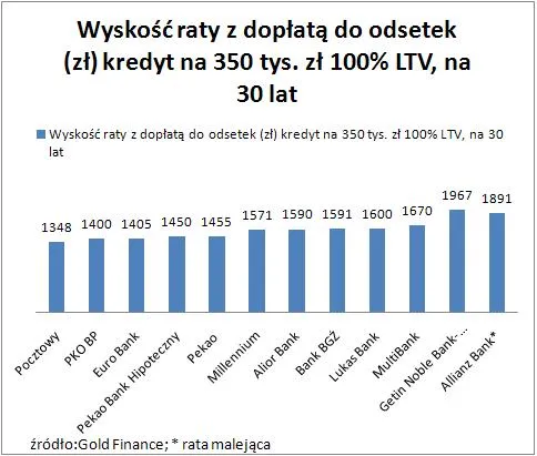 wysokosc_raty_ltv100_175702.jpg