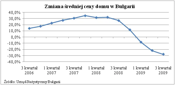 ceny_domow_w_bulgarii_183222.png