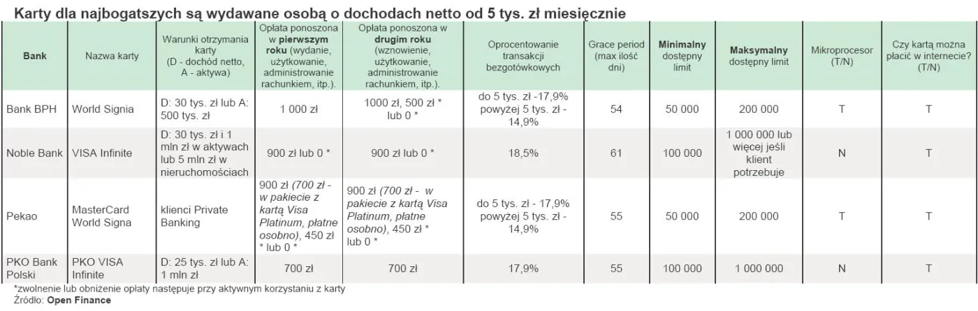 oferta_bankow_najdrozszych_kart_kredytowych_marzec_2010_184192.jpg