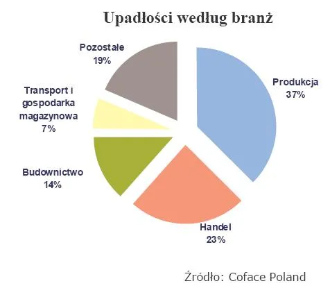 upadlosci_wedlug_branz_189750.jpg