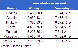 ceny_wtorny_pierwotny_211359.png