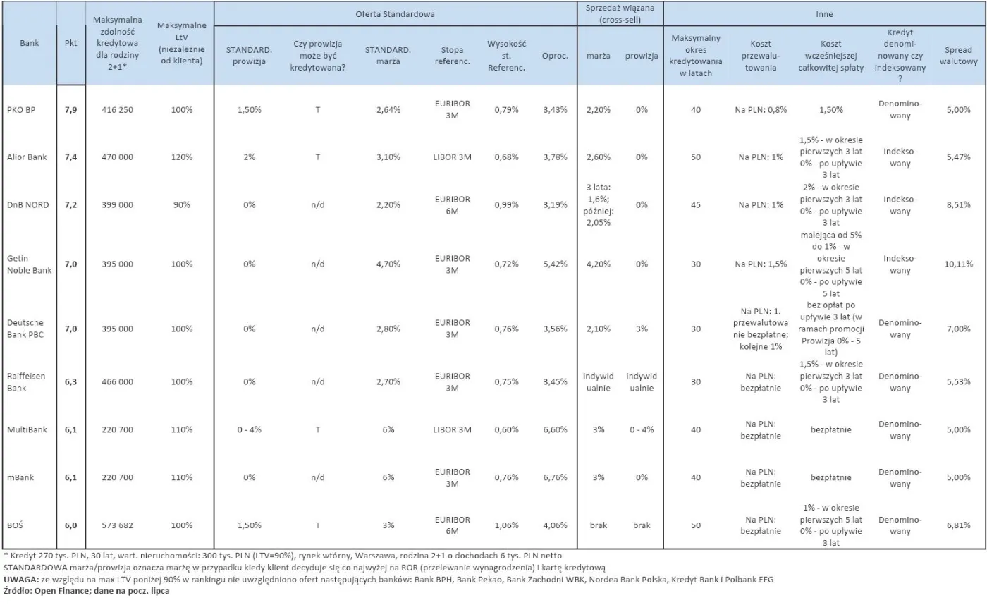 ranking_kredytow_hipotecznych_w_euro_eur_lipiec_2010_r_235562.jpg