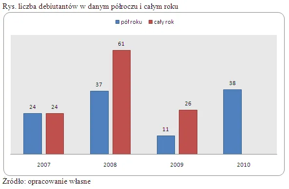 28_07_10debiutync2010_236917.png