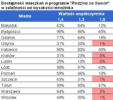 dostepnosc_a_mnoznik_263097.png