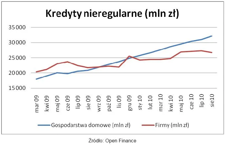 kredyty_nieregularne_266104.jpg