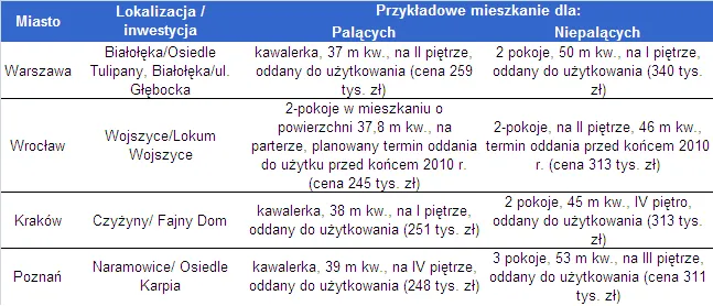 mieszkanie_a_palenie_284793.png