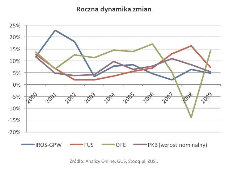 roczna_dynamika_zmian_315228.jpg